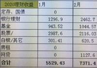 理财记录3.2 汇总1-2月理财收益