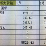 理财记录3.2 汇总1-2月理财收益