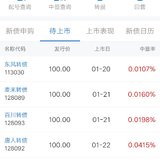 又有可转债要上市了！！