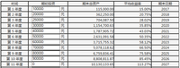 10年1000万计划