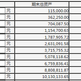 10年1000万计划