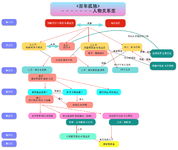 【TS读书】《百年孤独》人物关系整理