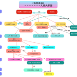 【TS读书】《百年孤独》人物关系整理