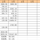 吸取教训，总结经验