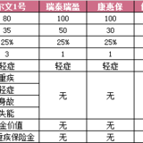 【深度测评】康乐一生C，保障全，价格还能这么低？