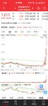 点名表扬一下创业板50ETF