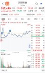 【每日基金播报】6-9，震荡走高~创业板领涨~