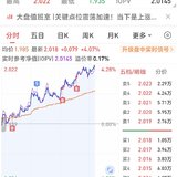 天天在香港证券打游击