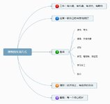 经历了岁月，沉淀了时光——时间管理主题阅读总结