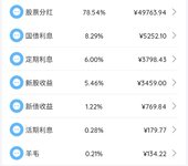 2022年6月理财收益：63357.3