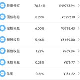 2022年6月理财收益：63357.3