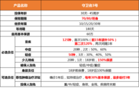 【预约即领】守卫者3号现金+肩颈按摩仪等六大好礼可同享！