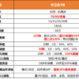 【预约即领】守卫者3号现金+肩颈按摩仪等六大好礼可同享！