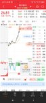 今天2次打板尝试，都炸板了～  241112