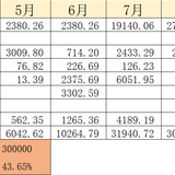 【木木】2022年10月理财收益：1371.60元