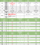 守卫者3号、多倍保、倍吉星、倍嘉乐保，不分组的重疾险选哪个？