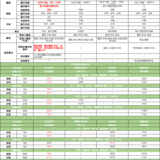 守卫者3号、多倍保、倍吉星、倍嘉乐保，不分组的重疾险选哪个？