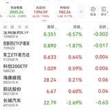 2025-5-27跌，北证涨