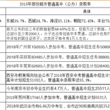 一张表看懂中考生的压力有多大