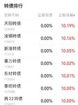 奥飞 豪24  清仓止盈