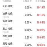 奥飞 豪24  清仓止盈