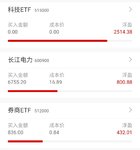 2020-7-10卖出券商，科技etf