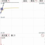 继续薅股票羊毛：被主力洗出去了