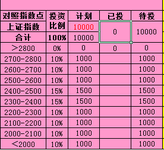 【投资心得】4：如何在基金投资中择时