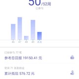 第二轮第50周~