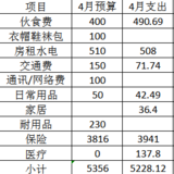 记账之4月支出，5月预算