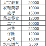 2020年，能多挣少花当然是最好的