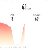 10月21日：瑜伽41分钟