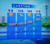 天气晴空万里