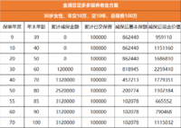 最后一份保险清单