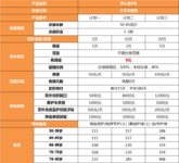 60岁以上父母意外险，这三款值得买