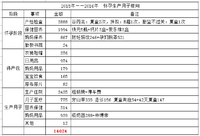 怀孕生子总费用