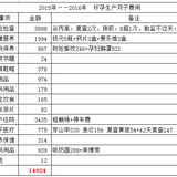 怀孕生子总费用