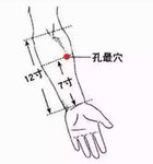 养生穴位之孔最穴