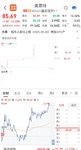 【每日基金播报】7-3，高开高走～创业板领涨～