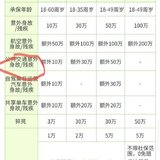 续费意外险：小蜜蜂2至尊版
