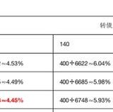 新中港   终于等到出公告