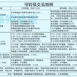 80亿成银转债发行啦
