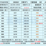 中能电气发债啦，不是迷你债