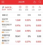 2022第一周：完成资产配置