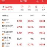 2022第一周：完成资产配置