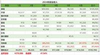 2024年6月工资外收入14334元