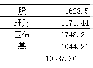 5.9记录