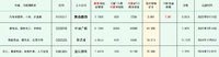 2025年最新待发转债清单 0705