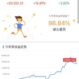 一二月份的理财收益2W已落袋