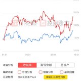 风云再起，触底反弹，目标重回今年巅峰210910